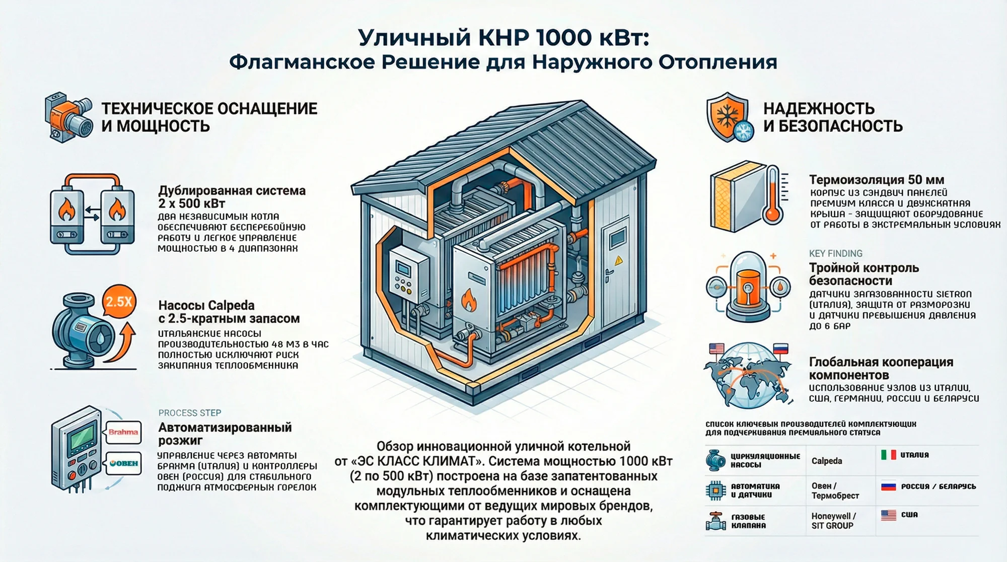 котлы наружного размещения на газе премиум класса